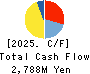 SANWAYUKA INDUSTRY CORPORATION Cash Flow Statement 2025年Mar期 SANWAYUKA INDUSTRY CORPORATION Cash Flow Statement 2025年3月期