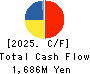 Ray Corporation Cash Flow Statement 2025年Feb期 Ray Corporation Cash Flow Statement 2025年2月期