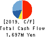 Asahi Net,Inc. Cash Flow Statement 2019年3月期