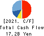 Information Services Int’l-Dentsu Cash Flow Statement 2021年12月期