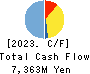 Gamecard-Joyco Holdings,Inc. Cash Flow Statement 2023年3月期