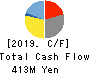 Cyber Security Cloud Cash Flow Statement 2019年12月期