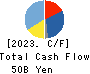 KADOKAWA CORPORATION Cash Flow Statement 2023年3月期