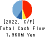 Kitanotatsujin Corporation Cash Flow Statement 2022年2月期