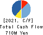 Crossfor Co.,Ltd. Cash Flow Statement 2021年7月期