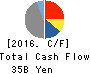 SHOWA CORPORATION Cash Flow Statement 2016年Mar期 SHOWA CORPORATION Cash Flow Statement 2016年3月期