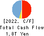 Kyushu Financial Group,Inc. Cash Flow Statement 2022年3月期