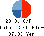 Tokyo Electron Limited Cash Flow Statement 2018年3月期