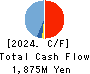 jig.jp co.,ltd. Cash Flow Statement 2024年Mar期 jig.jp co.,ltd. Cash Flow Statement 2024年3月期