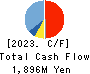Sun Inc. Cash Flow Statement 2023年Dec期 Sun Inc. Cash Flow Statement 2023年12月期