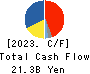 Amano Corporation Cash Flow Statement 2023年3月期