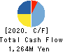 Insource Co.,Ltd. Cash Flow Statement 2020年9月期