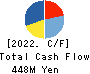 GLOME Holdings,Inc. Cash Flow Statement 2022年Mar期 GLOME Holdings,Inc. Cash Flow Statement 2022年3月期