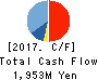 UNIRITA Inc. Cash Flow Statement 2017年Mar期 UNIRITA Inc. Cash Flow Statement 2017年3月期
