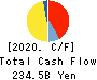 Kyushu Financial Group,Inc. Cash Flow Statement 2020年3月期