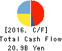 U-Shin Ltd. Cash Flow Statement 2016年11月期