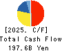 Shionogi & Co.,Ltd. Cash Flow Statement 2025年Mar期 Shionogi & Co.,Ltd. Cash Flow Statement 2025年3月期