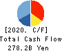 DAIICHI SANKYO COMPANY, LIMITED Cash Flow Statement 2020年Mar期 DAIICHI SANKYO COMPANY, LIMITED Cash Flow Statement 2020年3月期