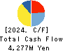 AJIS CO.,LTD. Cash Flow Statement 2024年Mar期 AJIS CO.,LTD. Cash Flow Statement 2024年3月期