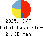 TRE HOLDINGS CORPORATION Cash Flow Statement 2025年Mar期 TRE HOLDINGS CORPORATION Cash Flow Statement 2025年3月期