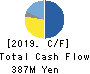 SAKAI TRADING CO.,LTD. Cash Flow Statement 2019年3月期