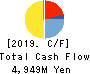 FUJI OOZX Inc. Cash Flow Statement 2019年3月期