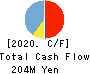 Silver Egg Technology CO.,Ltd. Cash Flow Statement 2020年12月期