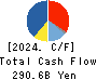 Kawasaki Kisen Kaisha, Ltd. Cash Flow Statement 2024年Mar期 Kawasaki Kisen Kaisha, Ltd. Cash Flow Statement 2024年3月期