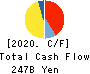 KEYENCE CORPORATION Cash Flow Statement 2020年Mar期 KEYENCE CORPORATION Cash Flow Statement 2020年3月期