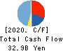 KAGOME CO.,LTD. Cash Flow Statement 2020年12月期