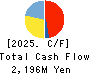 J-LEASE CO.,LTD. Cash Flow Statement 2025年3月期
