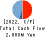 Zenken Corporation Cash Flow Statement 2022年6月期