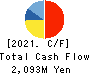 SAN HOLDINGS,INC. Cash Flow Statement 2021年Mar期 SAN HOLDINGS,INC. Cash Flow Statement 2021年3月期