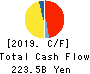 KEYENCE CORPORATION Cash Flow Statement 2019年Mar期 KEYENCE CORPORATION Cash Flow Statement 2019年3月期