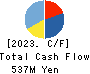 SEIHYO CO.,LTD. Cash Flow Statement 2023年2月期