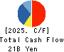ANRITSU CORPORATION Cash Flow Statement 2025年Mar期 ANRITSU CORPORATION Cash Flow Statement 2025年3月期