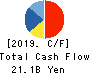 KAKEN PHARMACEUTICAL CO.,LTD. Cash Flow Statement 2019年3月期