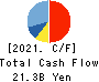 WORKMAN CO.,LTD. Cash Flow Statement 2021年Mar期 WORKMAN CO.,LTD. Cash Flow Statement 2021年3月期