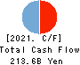 The Kita-Nippon Bank, Ltd. Cash Flow Statement 2021年3月期