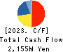 Yamami Company Cash Flow Statement 2023年6月期
