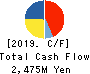 Torikizoku co.,ltd. Cash Flow Statement 2019年Jul期 Torikizoku co.,ltd. Cash Flow Statement 2019年7月期