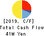ARTGREEN.CO.,LTD. Cash Flow Statement 2019年10月期