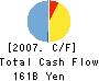 Fuji Fire & Marine Insurance Co.,Ltd. Cash Flow Statement 2007年3月期