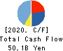 OUTSOURCING Inc. Cash Flow Statement 2020年Dec期 OUTSOURCING Inc. Cash Flow Statement 2020年12月期