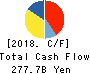 Murata Manufacturing Co., Ltd. Cash Flow Statement 2018年Mar期 Murata Manufacturing Co., Ltd. Cash Flow Statement 2018年3月期