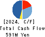 Artiza Networks,Inc. Cash Flow Statement 2024年Jul期 Artiza Networks,Inc. Cash Flow Statement 2024年7月期