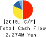 IKUYO CO.,LTD. Cash Flow Statement 2019年3月期