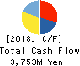 CHARM CARE CORPORATION Cash Flow Statement 2018年Jun期 CHARM CARE CORPORATION Cash Flow Statement 2018年6月期