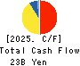 Daiei Kankyo Co.,Ltd. Cash Flow Statement 2025年Mar期 Daiei Kankyo Co.,Ltd. Cash Flow Statement 2025年3月期