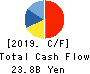 F.C.C. CO.,LTD. Cash Flow Statement 2019年3月期